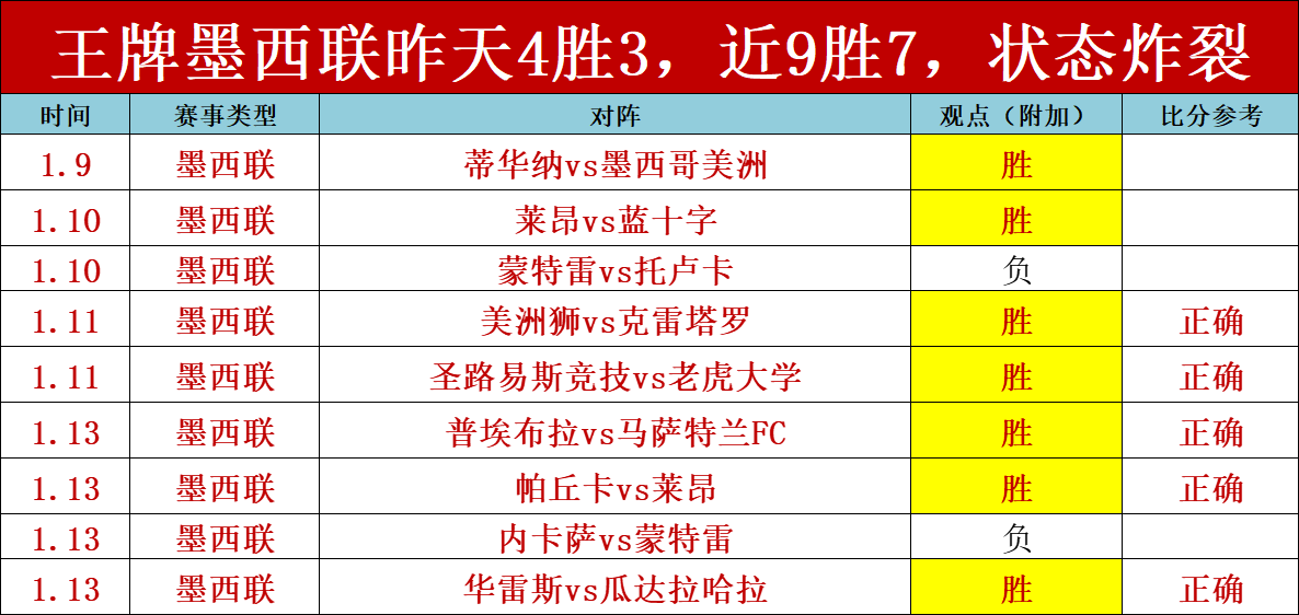德约科维奇,轻松晋级决,梅西现场加,宝威体育官网,BaoWei,Sports,足球直播,篮球赛事,体育高清,NBA直播