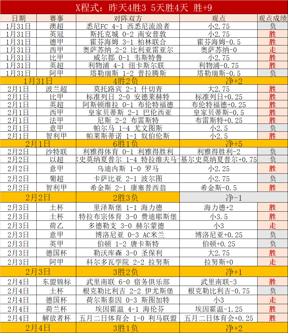 北区全明星,荣耀之冠,邹雨宸荣膺,宝威体育官网,BaoWei,Sports,足球直播,篮球赛事,体育高清,NBA直播