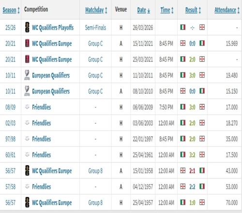 西甲早场焦,点战,皇马能否力,宝威体育官网,BaoWei,Sports,足球直播,篮球赛事,体育高清,NBA直播
