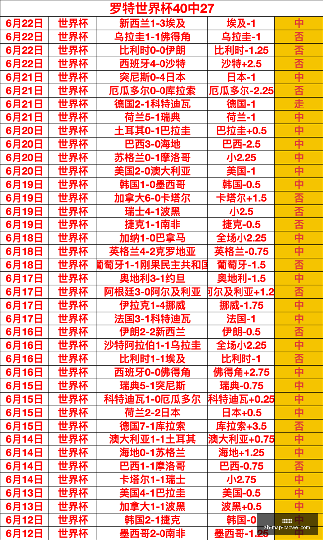 推荐,足球周六,韩联赛事前,宝威体育官网,宝威体育App,宝威体育直播,宝威体育互动,宝威体育平台
