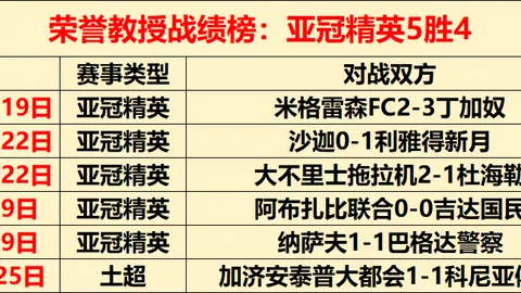 湖人半场零罚火箭，全场火箭17罚14中，湖人20罚18中领先比拼
