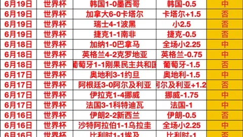 推荐 足球周六202韩联赛事前瞻：大田市民富川深度解析